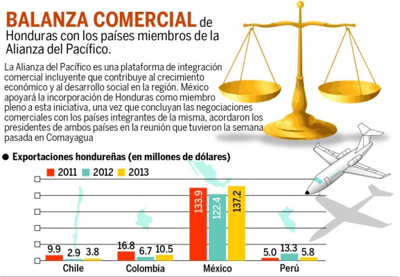 Alianza del Pacífico da impulso para saltar a Asia: empresarios