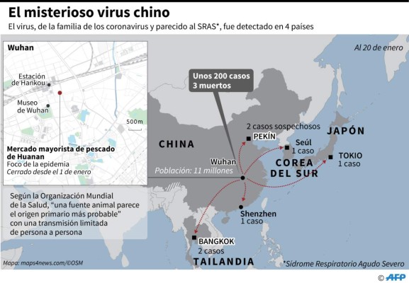 Virus que ya dejó tres muertos en China, aparece en Corea del Sur