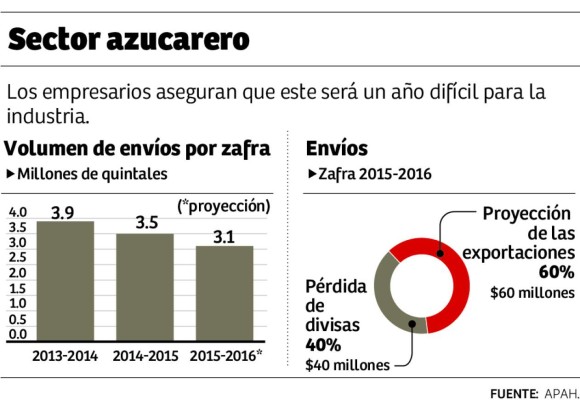 Foto: La Prensa