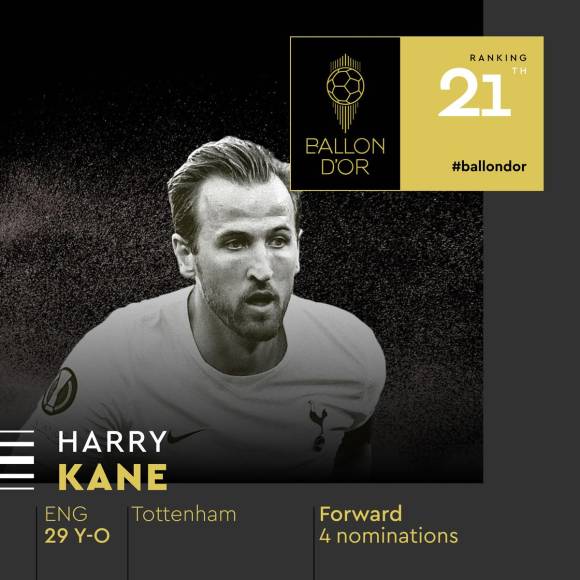 21) - 21. Harry Kane - El delantero inglés del Tottenham ya lleva cuatro nominaciones para el Balón de Oro.
