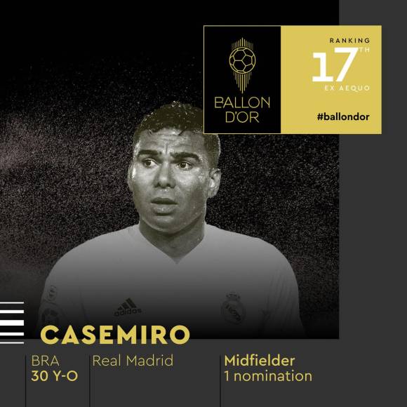17) - 17. Casemiro - El centrocampista brasileño del Manchester United (vital en el Real Madrid la temporada pasada para ganar la Liga y Champions) también recibió su primera nominación al premio.