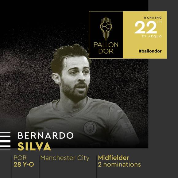 24) - 22. Bernardo Silva - El centrocampista portugués del Manchester City ya suma dos nominaciones para el Balón de Oro, pero quedó lejos de los primeros puestos.