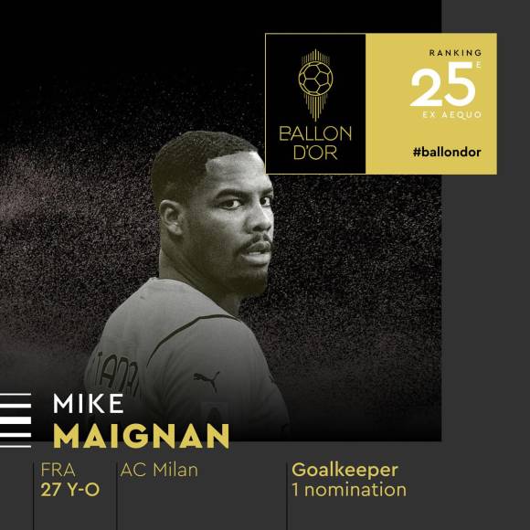 26) - 25. Mike Maignan - El portero francés del AC Milan, vital para el campeonato en la Serie A la campaña pasada, recibió su primera nominación.