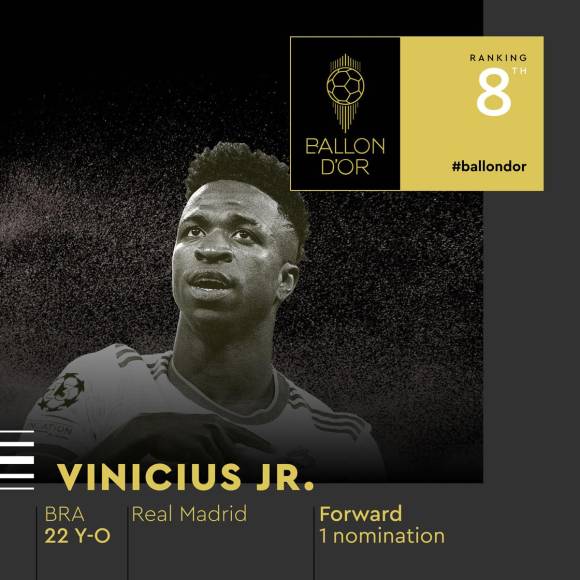 8) - 8. Vinicius Jr. - El joven brasileño del Real Madrid tuvo su primera nominación al Balón de Oro. Fue vital en el equipo merengue la temporada pasada y lo está siendo nuevamente este año.