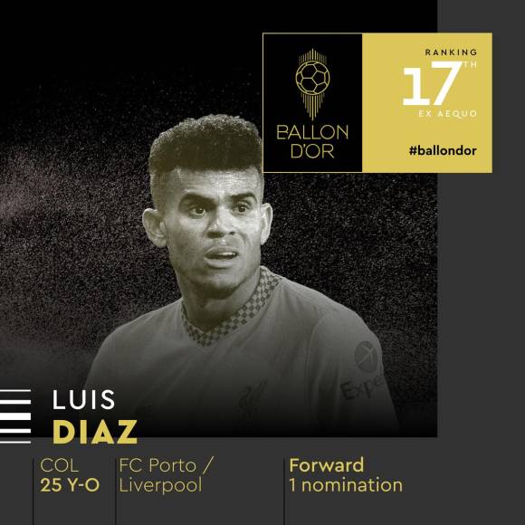 19) - 17. Luis Díaz - El delantero colombiano del Liverpool tuvo una buena campaña y recibió su primera nominación para el prestigioso galardón.