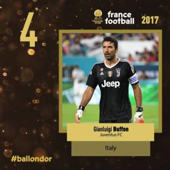 El italiano Gianluigi Buffon, de la Juventus, en el puesto 4.