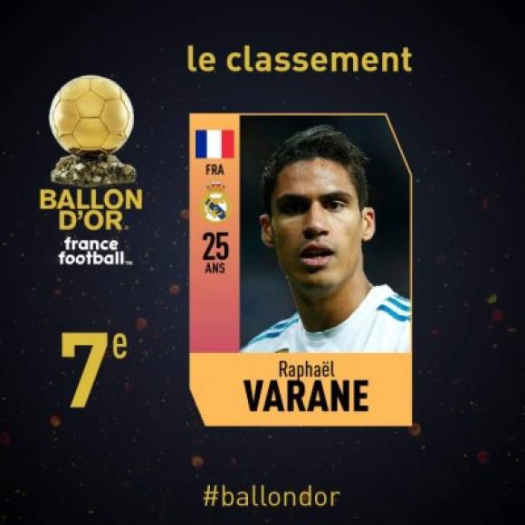 7° Raphael Varane (Real Madrid/Francia). 121 puntos.