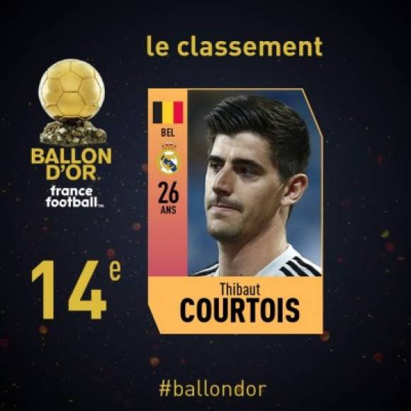 14° Thibaut Courtois (Atlético Madrid y Chelsea/Bélgica). 12 puntos.