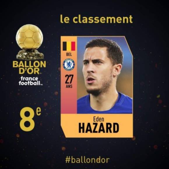 8° Eden Hazard (Chelsea/Bélgica). 119 puntos.