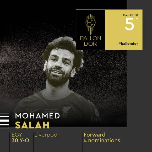 5) - 5. Mohamed Salah - El delantero egipcio del Liverpool acumuló su cuarta nominación al Balón de Oro.