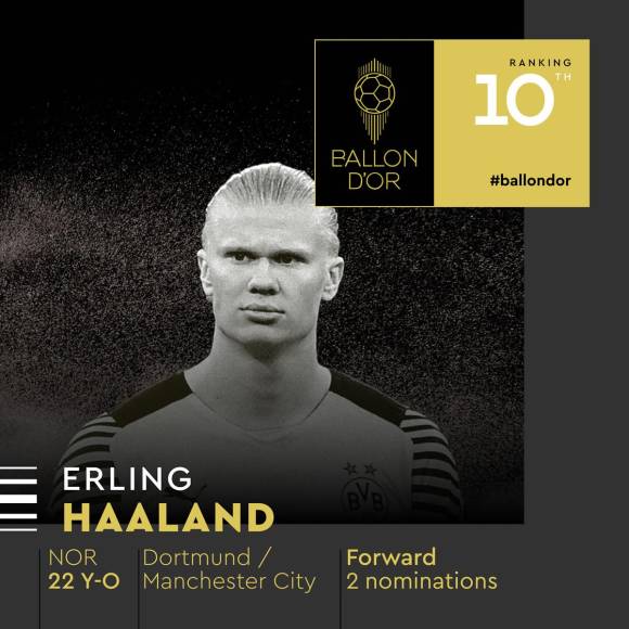 10) - 10. Erling Haaland - El delantero noruego del Manchester City (en el Borussia Dortmund la temporada pasada) ya suma dos nominaciones al Balón de Oro y seguramente tendrá más en el futuro.