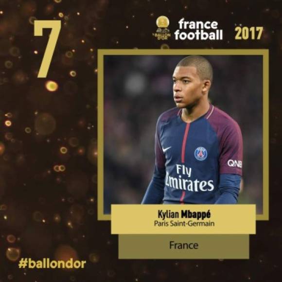El francés Kylian Mbappé, del PSG, en el puesto 7.<br/>