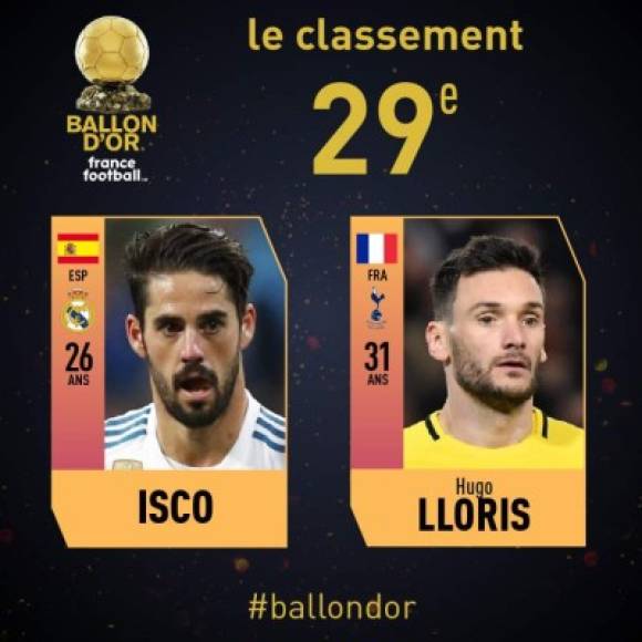 29° Isco Alarcón (Real Madrid/España) y Hugo Lloris (Tottenham/Francia). 0 puntos