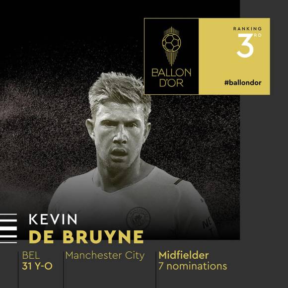 3) - 3. Kevin de Bruyne - El mediocampista belga del Manchester City quedó tercero en el podio con su séptima nominación al Balón de Oro.