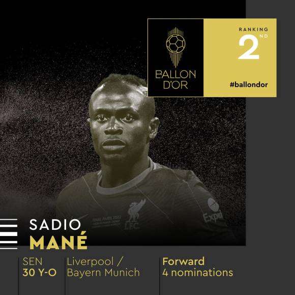 2) - 2. Sadio Mané - El delantero senegalés del Bayern Múnich (en el Liverpool la temporada pasada) quedó en el segundo puesto del Balón de Oro. Recibió su cuarta nominación.