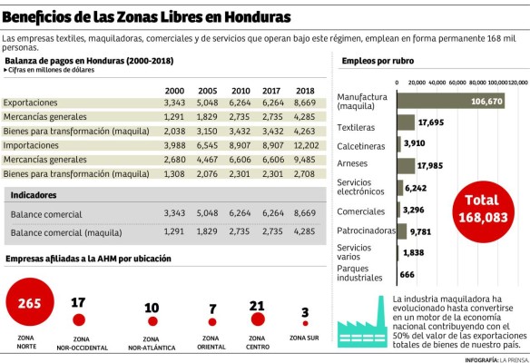 Foto: La Prensa