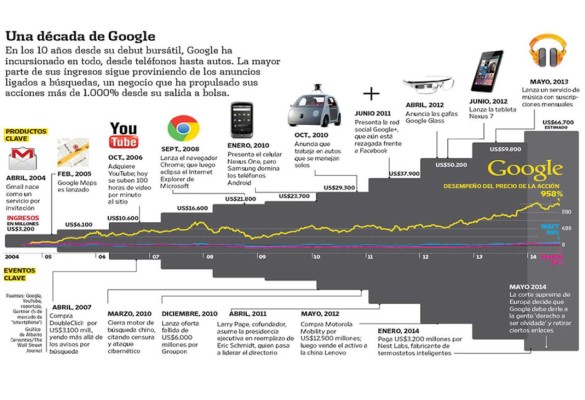 ¿Perdurará la visión de los fundadores de Google?
