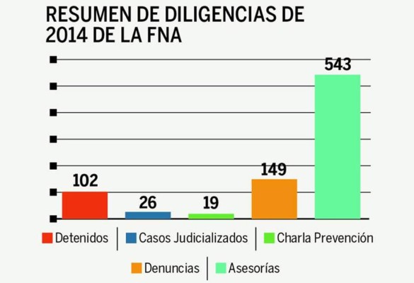 Honduras: A 18 taxistas han matado por no pagar extorsiones