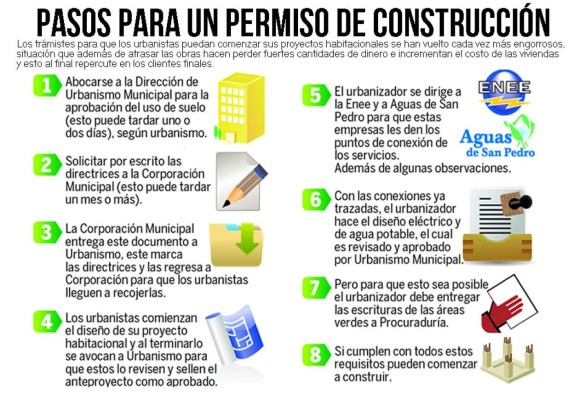 Atrasos en permisos para urbanizar reducen inversiones en San Pedro Sula