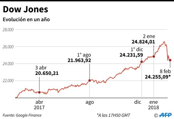 Foto: La Prensa