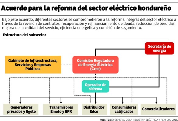 Foto: La Prensa