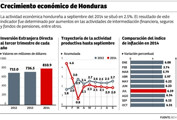 Foto: La Prensa