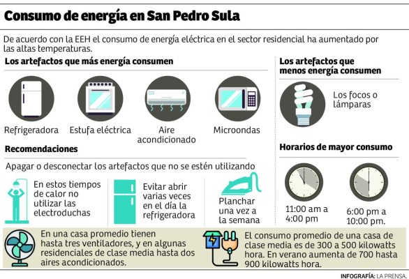 Sampedranos se quejan por constantes cortes de energía