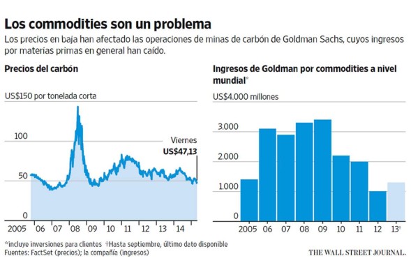 Goldman negocia la venta de sus minas de carbón en Colombia