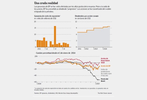 Las grandes petroleras privadas, listas para una prueba de fuego