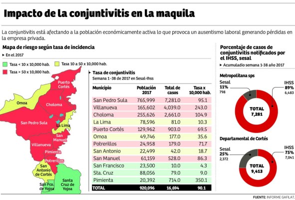 Foto: La Prensa