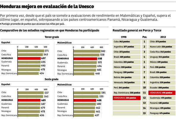 Foto: La Prensa