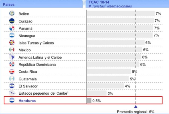 Foto: La Prensa