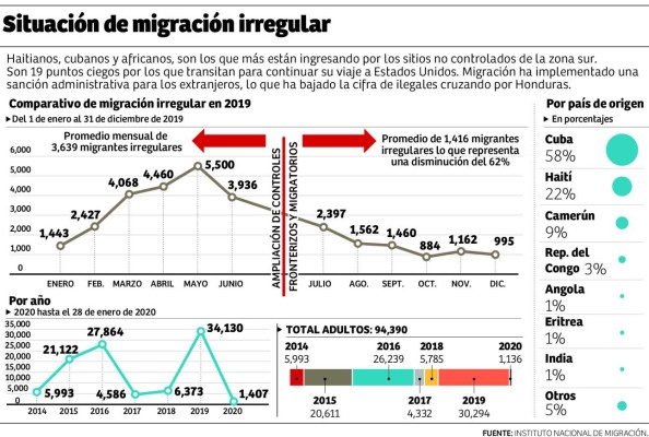 Foto: La Prensa