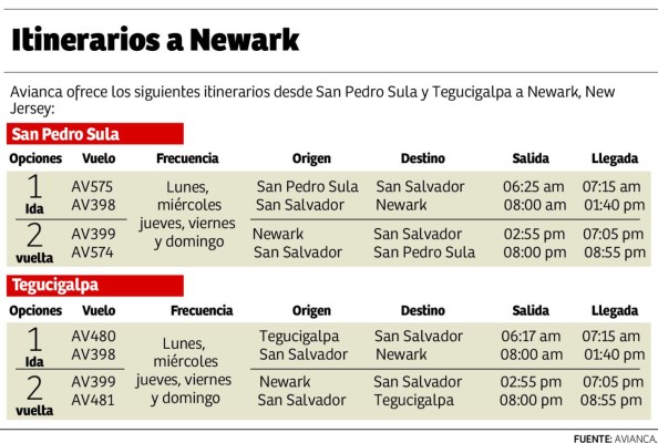 Avianca anuncia operación de cinco vuelos semanales hacia Nueva Jersey