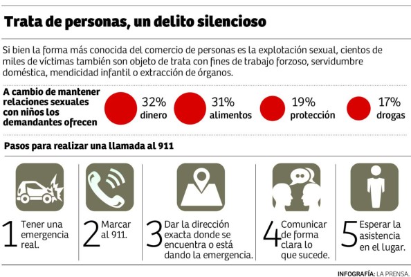 De cinco a ocho denuncias diarias presentan por trata