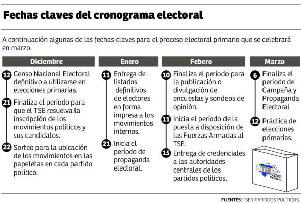 Liberales entregan planillas al TSE en medio de fiesta