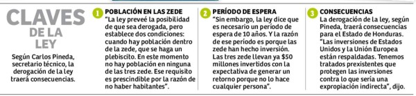 Próspera tratará a los hondureños como extranjeros al exigir una residencia por $260