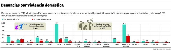 Foto: La Prensa