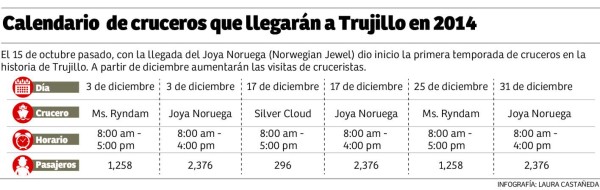 Siete cruceros con 15,000 visitantes llegarán a Trujillo