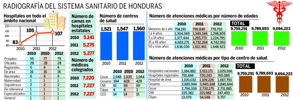 Médicos: 'El pueblo ya no aguanta, pedimos salud”