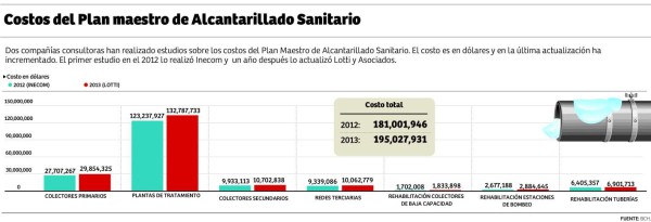 Tratamiento de aguas negras, el gran desafío de San Pedro Sula