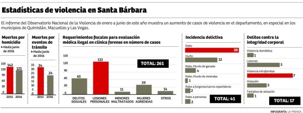 Foto: La Prensa