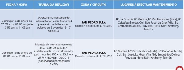 Mañana habrá cortes de energía en Tegucigalpa y San Pedro Sula