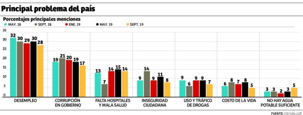 Foto: La Prensa