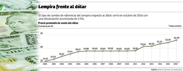 FMI pide acelerar proceso de desdolarización de la economía