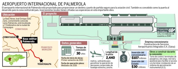 De España depende construcción de Palmerola en Honduras