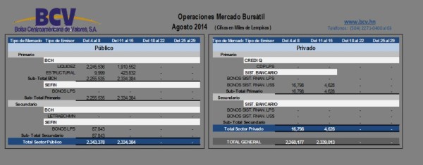 CA sube apuesta por energías limpias