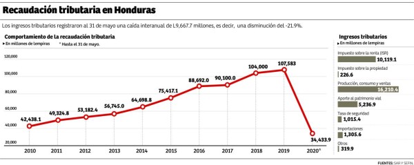 Foto: La Prensa