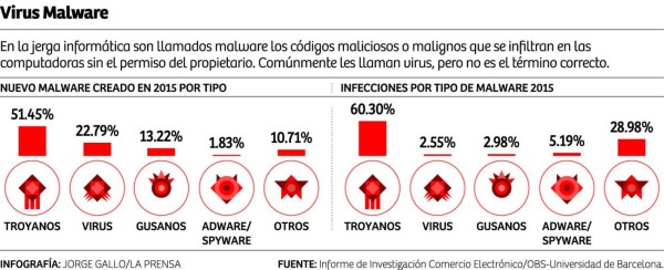 Foto: La Prensa