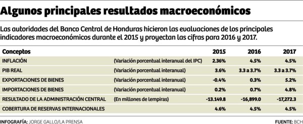 Foto: La Prensa